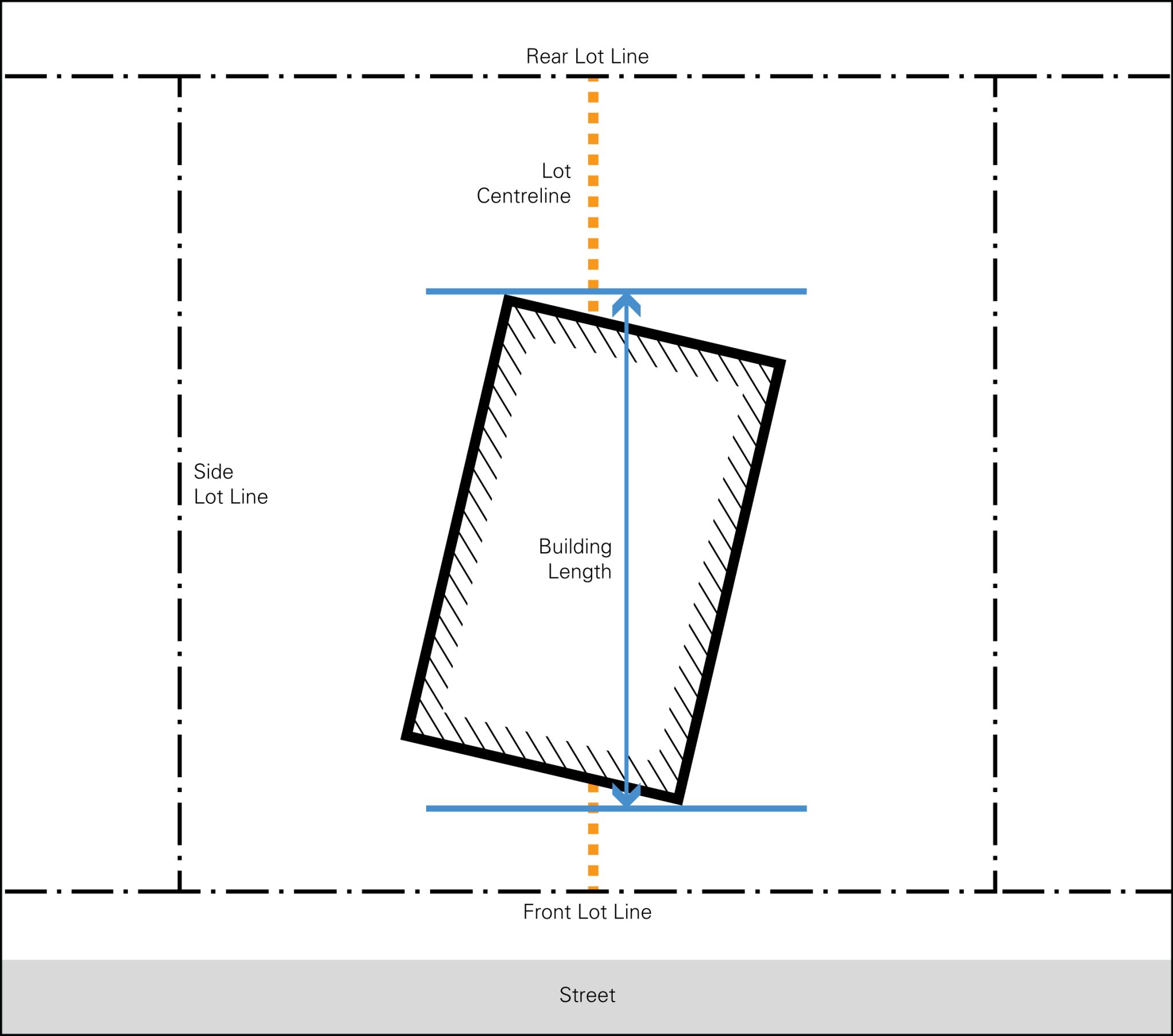 Ward 23 Multiplex Study – City of Toronto