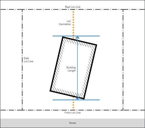 This image further clarifies the definition of Building Length as per the City of Toronto Zoning By-law No. 569-2013.