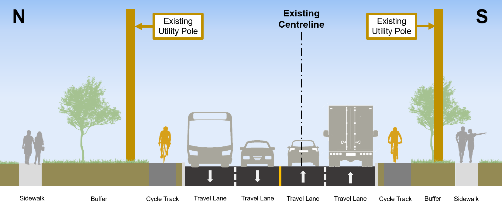 Cross section of section 2B which includes curb on south side relocated​, addition of new sidewalk on north side​, new raised cycle tracks, with some changes to the portion of driveways within the City right-of-way, existing motor vehicle lane widths reduced​