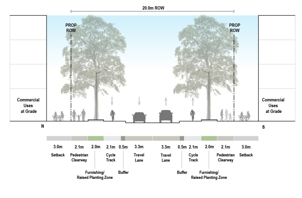 This image represents a cross-section of Golden Mile Boulevard considering a 20 metre right-of-way, featuring the recommended street design elements. 