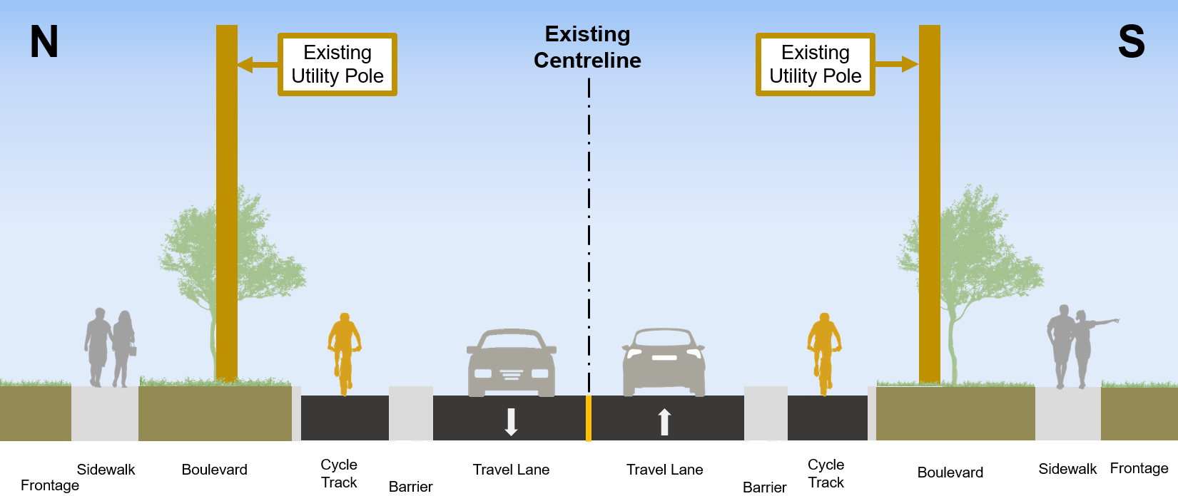 Cross section of segment 3 which includes new on-road cycle tracks​, on-road cycle tracks protected by raised poured-in-place concrete barriers with bollards at driveways​, addition of new sidewalk on north side near Kingston Road​, existing motor vehicle lane widths reduced​
