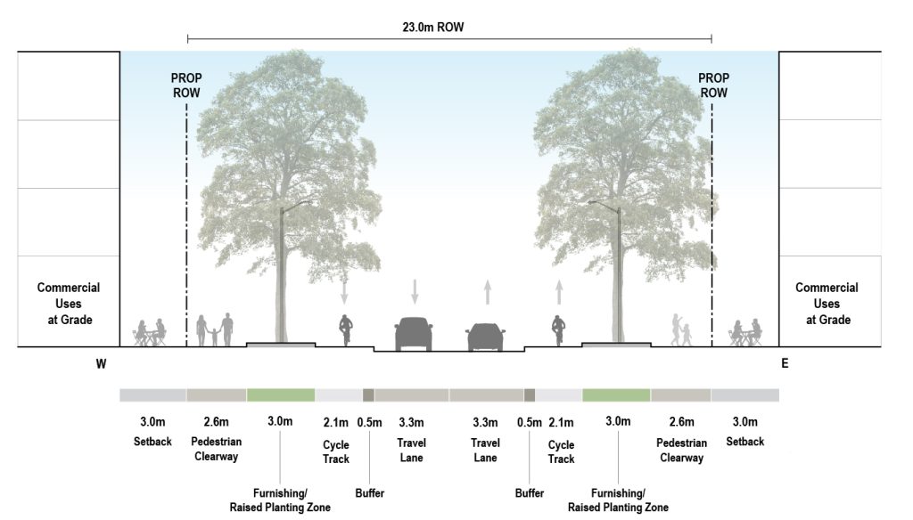 This image represents a cross-section of Thermos Drive and Sinnott Drive considering a 23 metre right-of-way, featuring the recommended street design elements. 