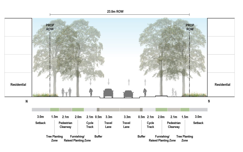 This image represents a cross-section of Craigton Drive considering a 23 metre right-of-way, featuring the recommended street design elements. 