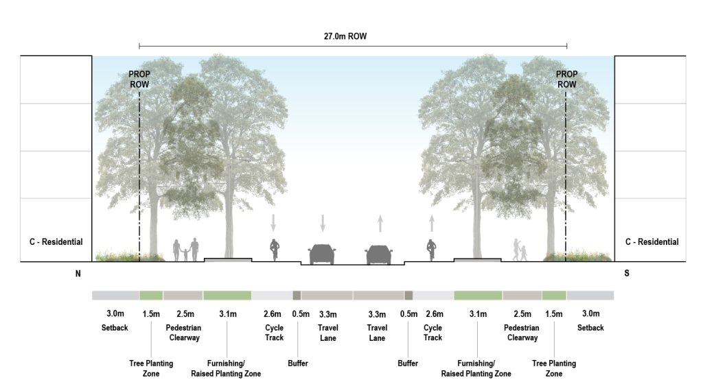 This image represents a cross-section of O'Connor Drive considering a 27 metre right-of-way, featuring the recommended street design elements. 