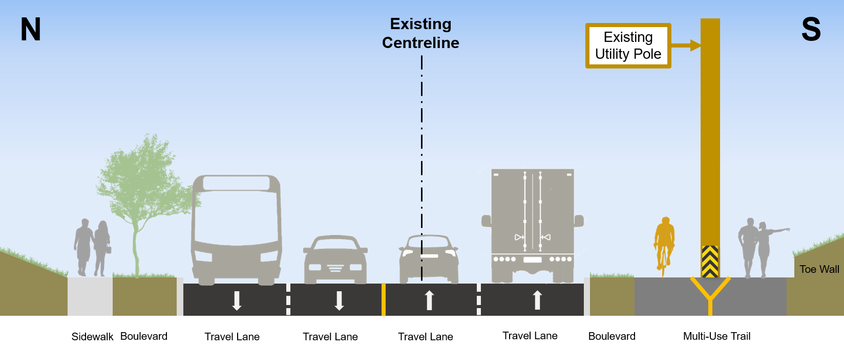 Cross section of Segment 1A which includes curb on the south side relocated​, sidewalk on the south side replaced by new multi-use trail with widening around existing utility poles,​ existing shoulders removed, and existing motor vehicle lane widths reduced.
