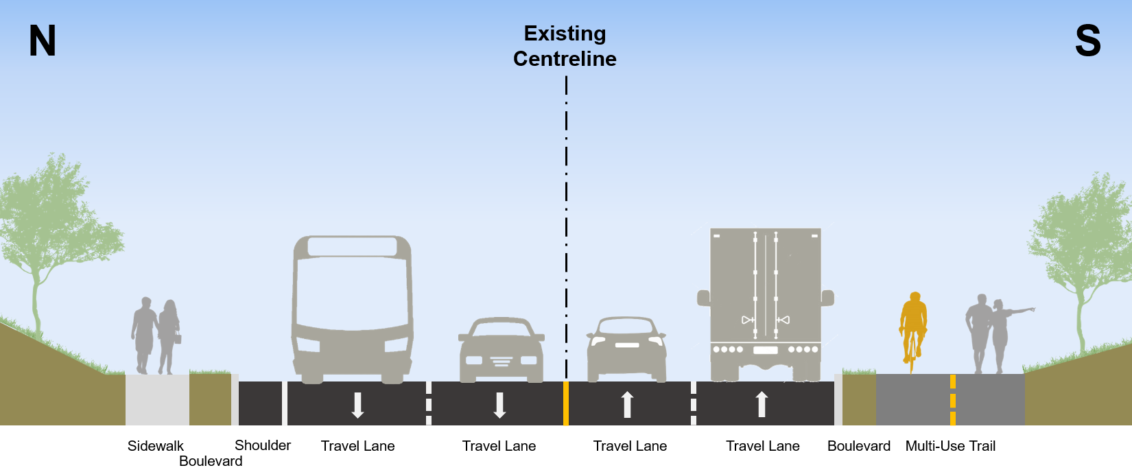 Cross section of Segment 1B which includes curb on the south side relocated​, sidewalk on the south side replaced by new multi-use trail,​ existing shoulders removed, and existing motor vehicle lane widths reduced.