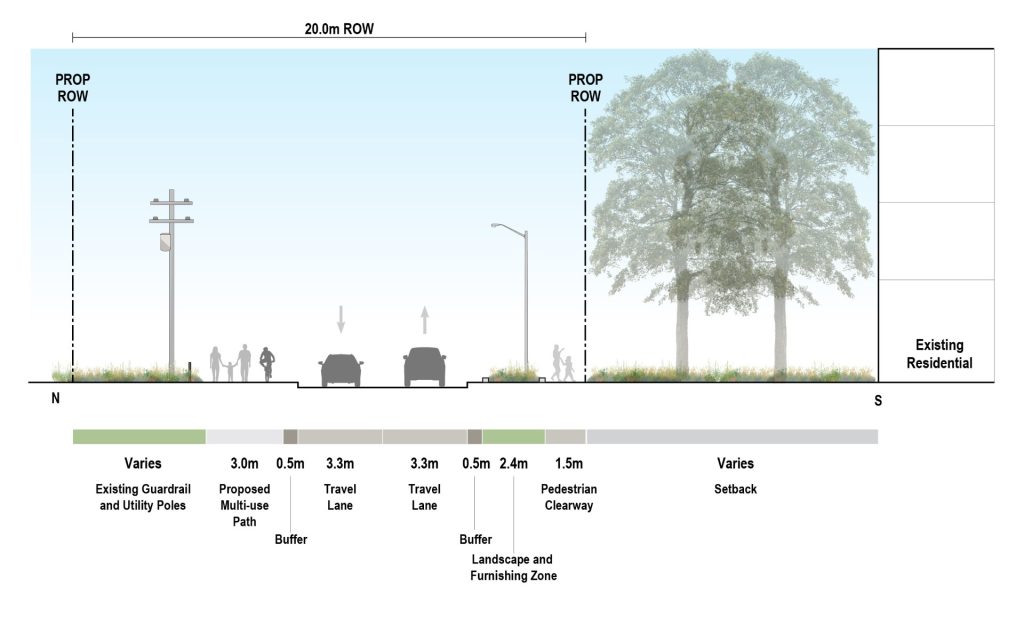 This image represents a cross-section of Jonesville Crescent, featuring the recommended street design elements.