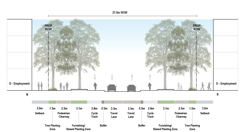 This image represents a cross-section of O'Connor Drive considering a 27 metre right-of-way, featuring the recommended street design elements. 