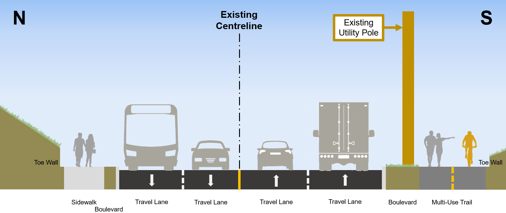 Cross section of Segment 1C which includes curb on the north side relocated​, new sidewalk on north side,​ sidewalk on the south side replaced by new multi-use trail, and existing motor vehicle lane widths reduced.