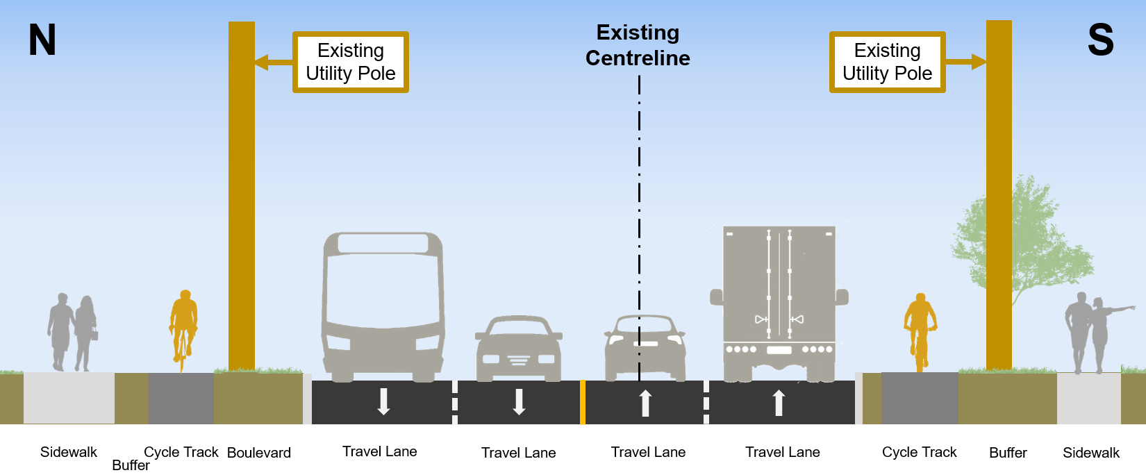 Cross section of section 2A which includes curb on south side relocated​, addition of new sidewalk on north side​, new raised cycle tracks, with some changes to the portion of driveways within the City right-of-way, existing motor vehicle lane widths reduced​