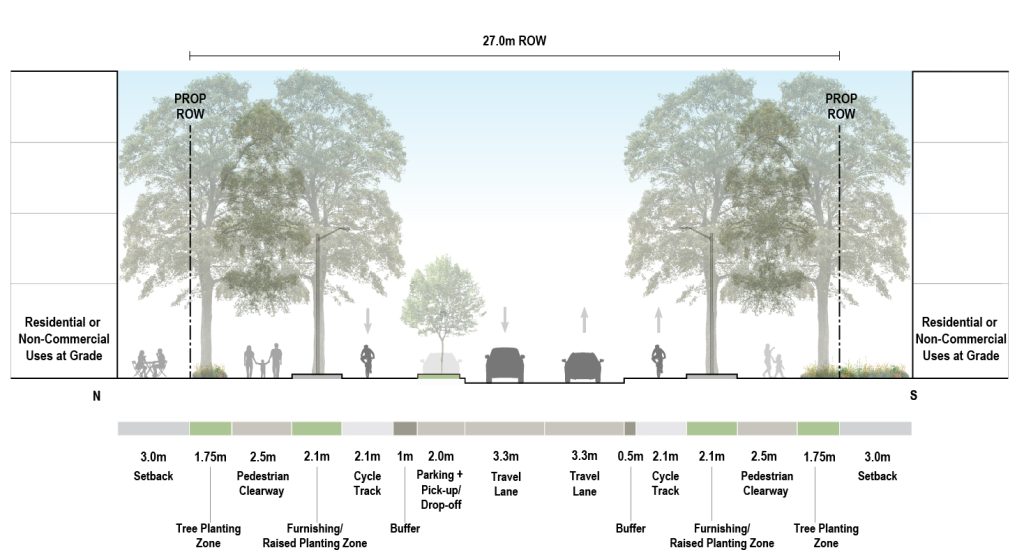 This image represents a cross-section of Golden Mile Boulevard considering a 27 metre right-of-way, featuring the recommended street design elements. 