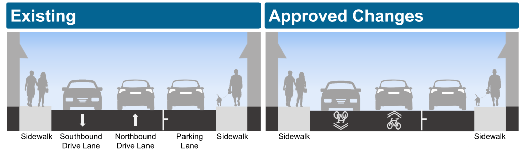 Approved changes for Segment 3 as compared to the existing street.