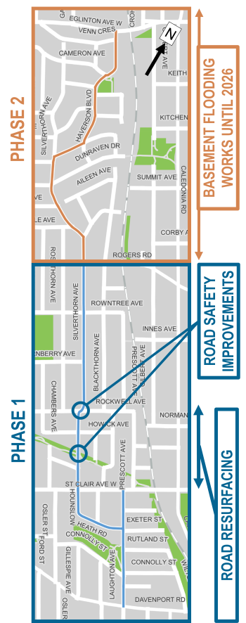 Phase 1 between Rogers Road and Davenport Road, focuses on road resurfacing and road safety improvements Phase 2 from Rogers Road to Eglinton Avenue West will take place after basement flooding works until 2026. 
