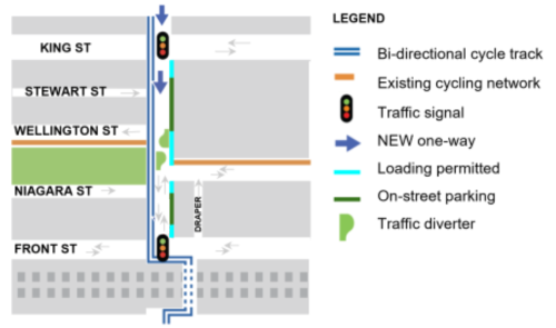 Road map of the planned changes coming from Adelaide Street to Front Street