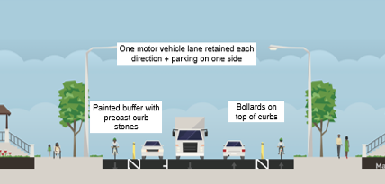 Streetmix image of approved final changes for installation on Scarborough Golf Club Road between Lawrence Avenue East and Confederation Drive.
