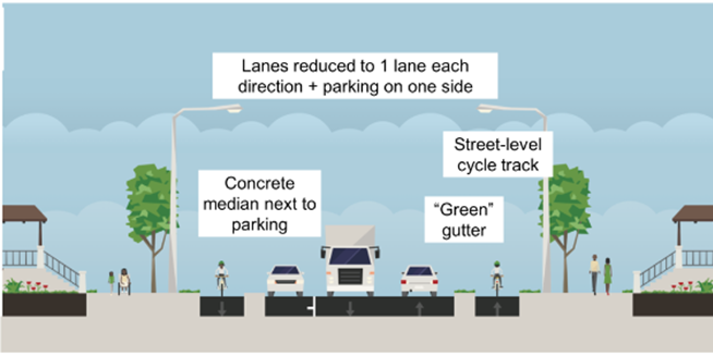 Cross section image of approved final changes for installation on Scarborough Golf Club Road between Lawrence Avenue East and Ellesmere Road.