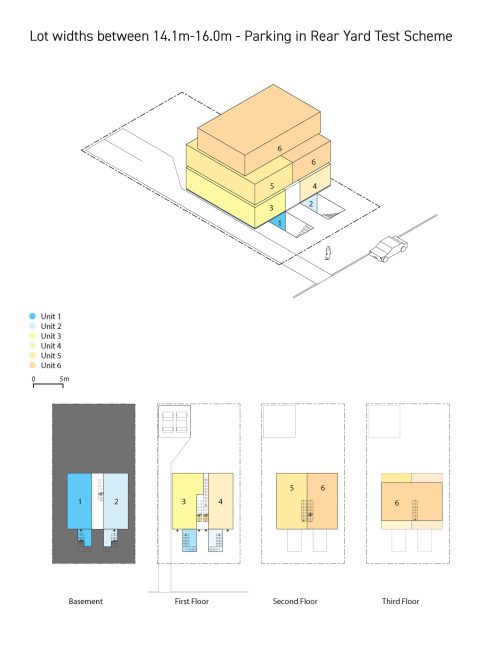 Illustration of six-unit multiplex in a lot with 14.3 meters lot frontage. Unit#6 is the largest unit with the area of approximately 100 square meters. This scheme provides two parking spaces at the rear yard.