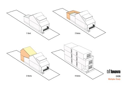An illustration showing how an existing building on a small lot could be converted into multiple units within the existing zoning envelope.