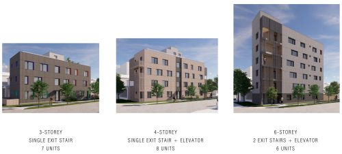 A summary of missing middle built form options including a three, four and six-storey building explored by the consultant team led by Dubbeldam Inc. Architecture + Design on a typical narrow corner lot, facing a Major Street and a Local Street.