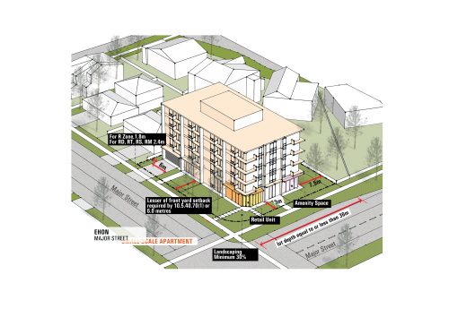 A demonstration plan that showcases a five-storey apartment development on an assembled corner site at the intersection of two major streets. The design includes landscaped setbacks and a corner retail unit to enhance neighborhood convenience while maximizing onsite soft landscaping.