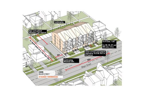 A demonstration plan that presents a four-storey stacked townhouse development on an assembled midblock site with a lot depth of 36 meters or less. The design features landscaped setbacks and rear surface parking to enhance livability and reduce impacts on adjacent properties.