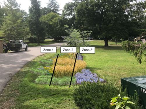 image showing location of planting zones 1, 2 and 3