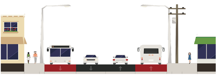 Cross section of the proposed design on Dufferin Street including curbside bus priority lanes