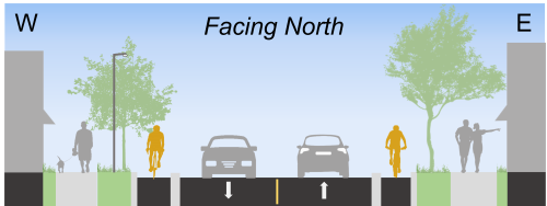 Representative proposed cross-section 
