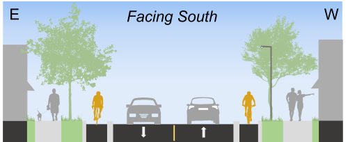 Representative proposed cross-section 