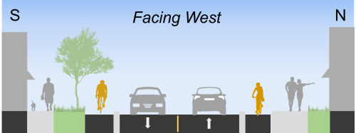 Representative proposed cross-section 