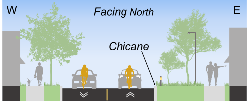 Representative proposed cross-section 
