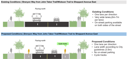 The top image shows an illustration of a cross section of Brenyon Way in its current design from John Tabor Trail to Sheppard Avenue East with motor vehicular traffic moving in each lane of travel. The bottom image shows a similar cross section with bike lanes on each side of the road and a cyclist in each lane. The lanes are separated from the motor vehicular lanes. The width of the bike lanes and the width of the road from the center to the curb of the road together are the same width as the current road.