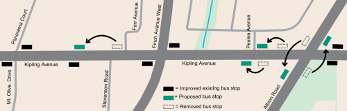 Map of Kipling Avenue project limits, with black boxes marked as improved existing bus stops, green for proposed bus stops, and a dashed grey box for bus stops that are to be removed.