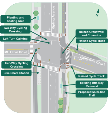 Proposed conditions of the Mount Olive Drive and Kipling Avenue Intersection. Streetscape has been added, crosswalks have been enhanced, a Bike Share station has been added, and the multi-use trail along Kipling Avenue has been extended.