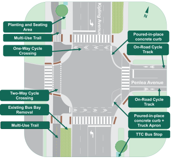 After conditions of the Penlea Avenue and Kipling Avenue intersection. Improved streetscape, on-road cycle tracks, truck apron, multi-use trail, cycle crossings, and poured-in-place concrete curbs have been highlighted.