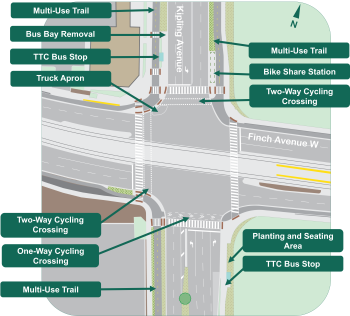 After conditions of the Finch Avenue West and Kipling Avenue intersection. Multi-use trails, Bike Share station, cycling crossings, truck aprons, TTC bus stop, and streetscape have all been added. A bus bay has been removed on the northern corner.