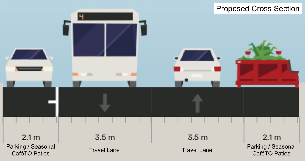 Proposed cross section of Ossington Avenue