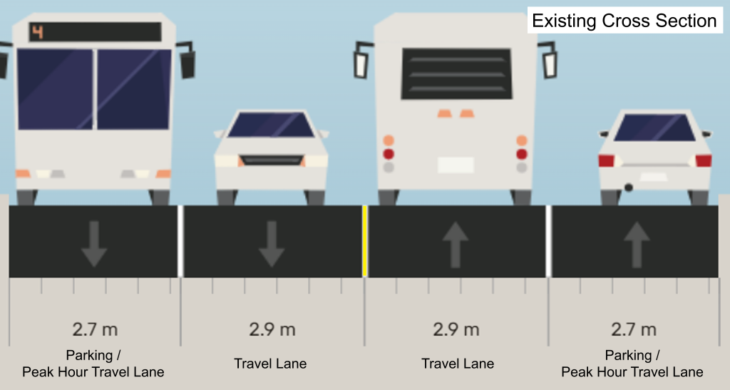 Existing cross section of Ossington Avenue