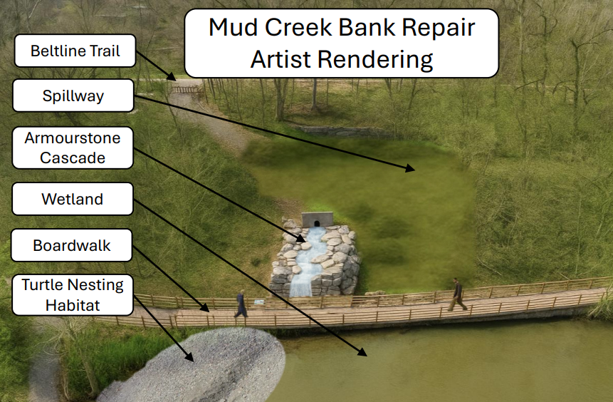 Artist rendering of the restored Mud Creek Inlet at Don Valley Brick Works Park. The new design shows a water outfall with a rock water cascade feature beside a vegetated spillway designed to accommodate for the potential of future flooding or overtopping events.