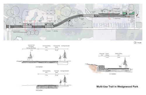 An illustrative plan drawing of the Multi-use Trail through Wedgewood Park. The trail is west the parking lot on the northern end and adjacent to the sidewalk on the southern end. Cross section images of the trail are included in the drawing.