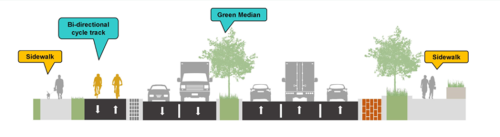 Cross section image of proposed changes with bi-directional cycle track, green boulevards and widened sidewalks.