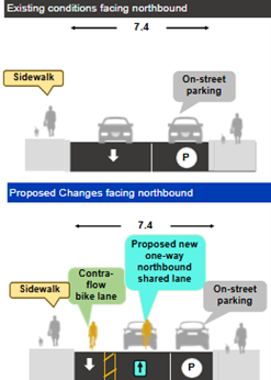 An image showing the existing and proposed cross-section on Wychwood Avenue between Louise Avenue and St. Clair West