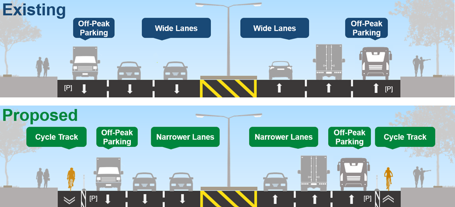 3 travel lanes in each direction, plus new cycle track.