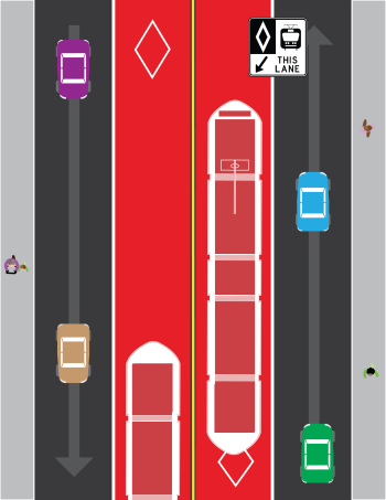 Vehicles (purple, brown, blue, and green) travel straight in mixed-traffic curb lanes next to solid red centre transit lanes with streetcars in them. Pedestrians are on sidewalks on both sides.