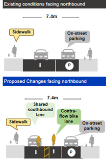 The image shows the existing and proposed cross-section of Arlington Avenue between Hursting Avenue and Maplewood Avenue