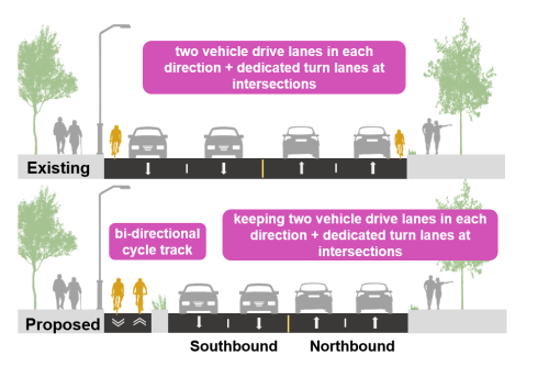 A cross section street view of existing and proposed conditions on Trethewey Drive