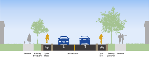 A graphic showing the proposed changes on this segment of Sloane Avenue, with cycle tracks on either sides of the vehicle lanes. 