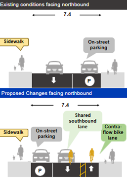 An image showing the existing and proposed cross-section on Wychwood Avenue between Vaughan Road and Louise Avenue