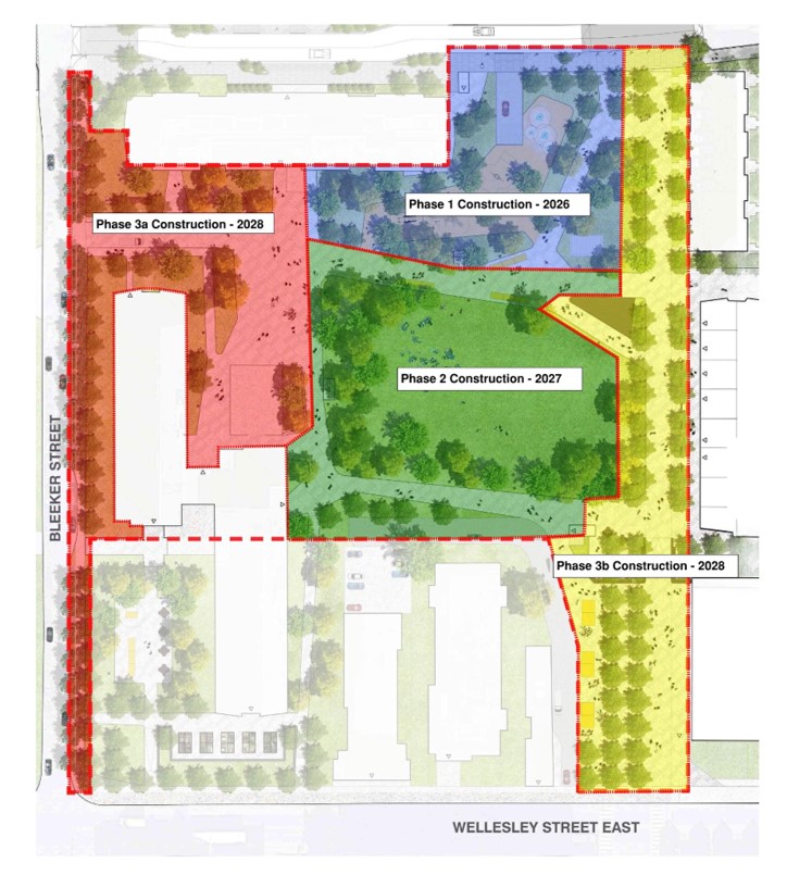 A construction phasing plan that's colour coded for each phase of construction. Phase 1 is in the north bordering St. James Avenue. Phase 2 is south of Phase 1 and is at the middle of the open space. Phase 3a is the garbage access area and the TCHC owned areas surrounding 200 Wellesley and adjacent to Bleecker Street.