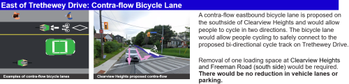 Illustration and image of contra-flow bicycle lanes on Clearview Heights, east of Trethewey Drive.
